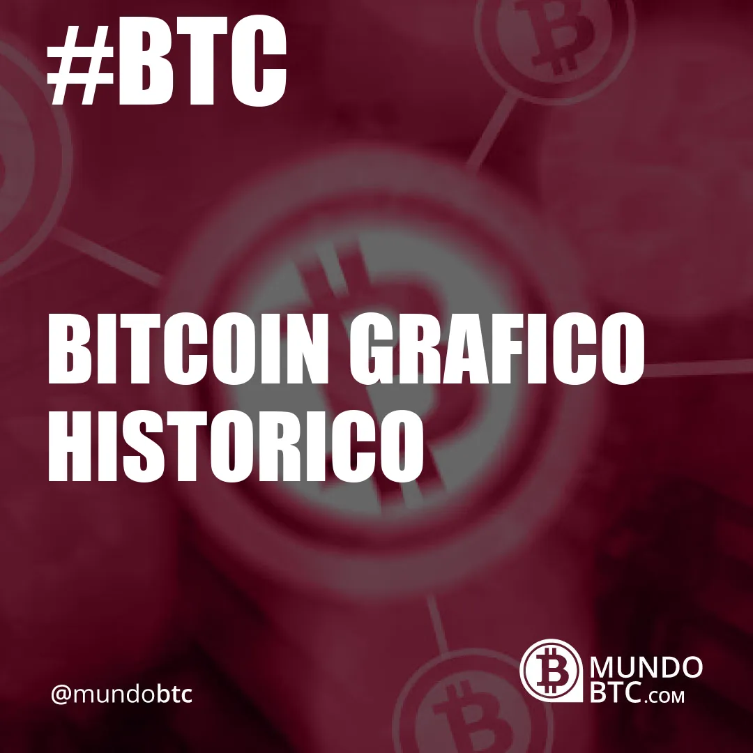 Bitcoin Grafico Historico